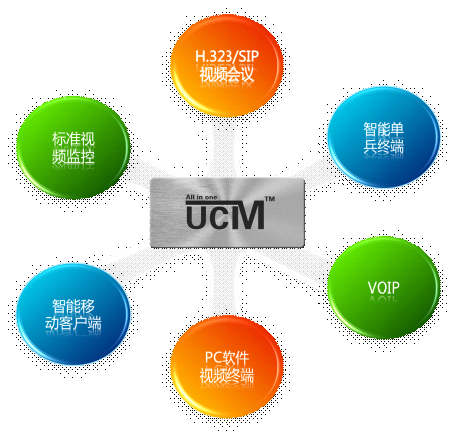 利发国际app2013震撼首发：UCM“融智”多媒体营业融合通讯系统