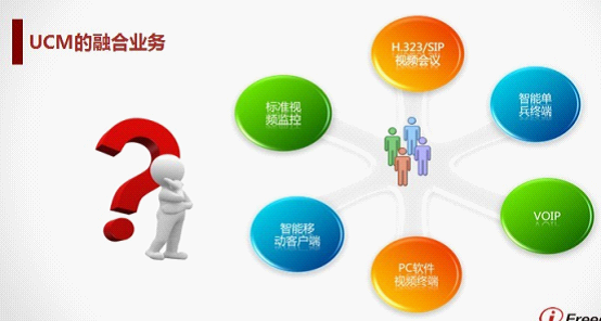 利发国际app：UCM多媒体营业融合平台创立新营业新体验