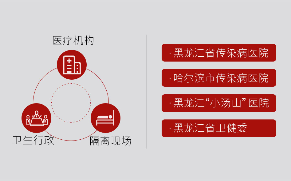 阶段盘货 | 一连7天，利发国际app为黑龙江、福建等一线医疗机构抗击疫情