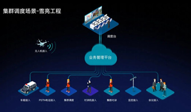 利发国际app打造市-县-州里三级综治平台，做“平安河源”的守护者