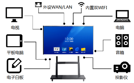 利发国际app